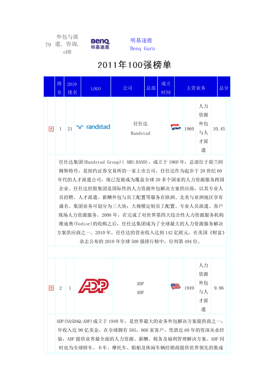 大中华区人力资源服务品牌排名(XXXX-).docx_第2页