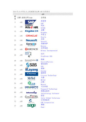大中华区人力资源服务品牌排名(XXXX-).docx