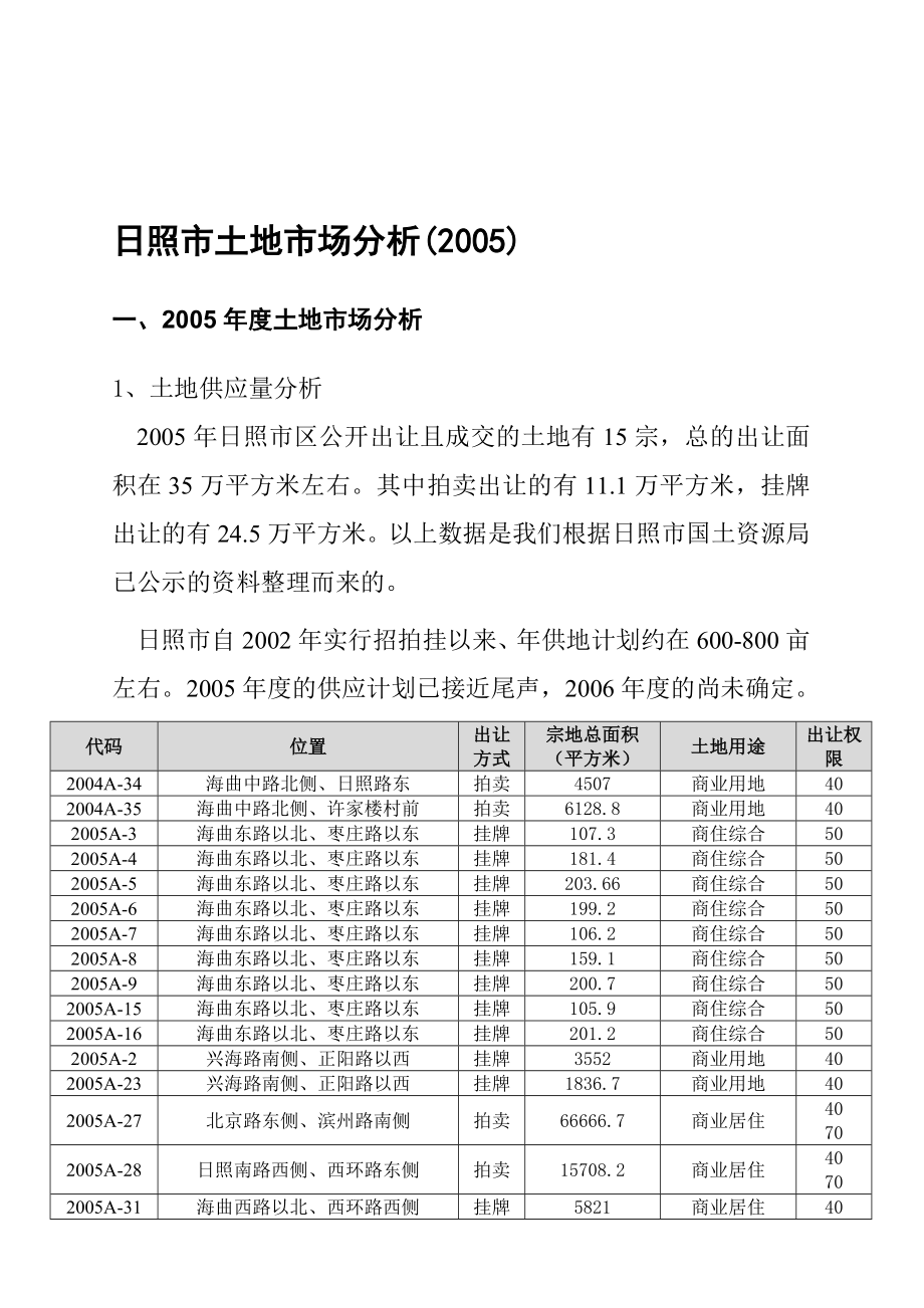 日照市土地市场分析.docx_第1页