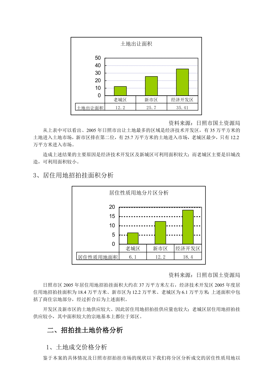 日照市土地市场分析.docx_第3页