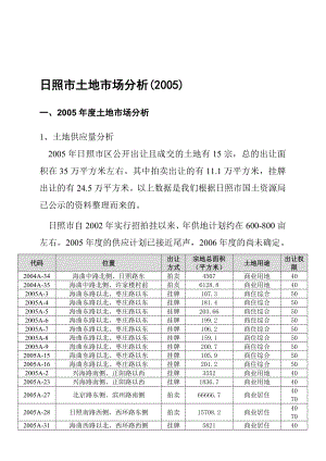 日照市土地市场分析.docx