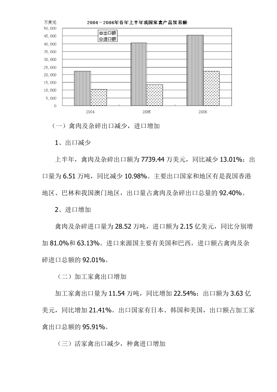 上半年禽肉市场分析.docx_第2页