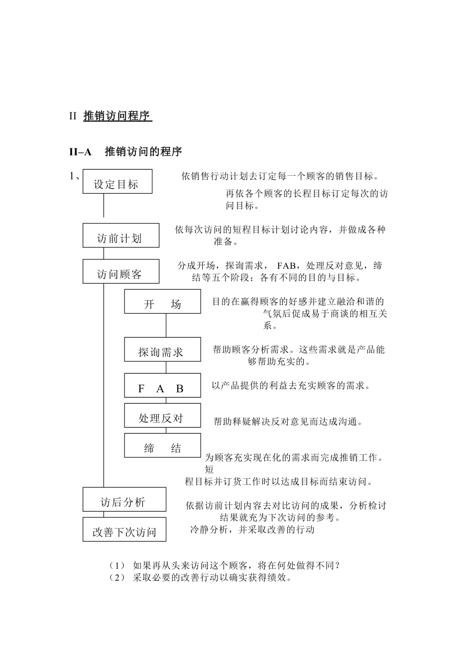 专业推销技巧研习.docx_第2页