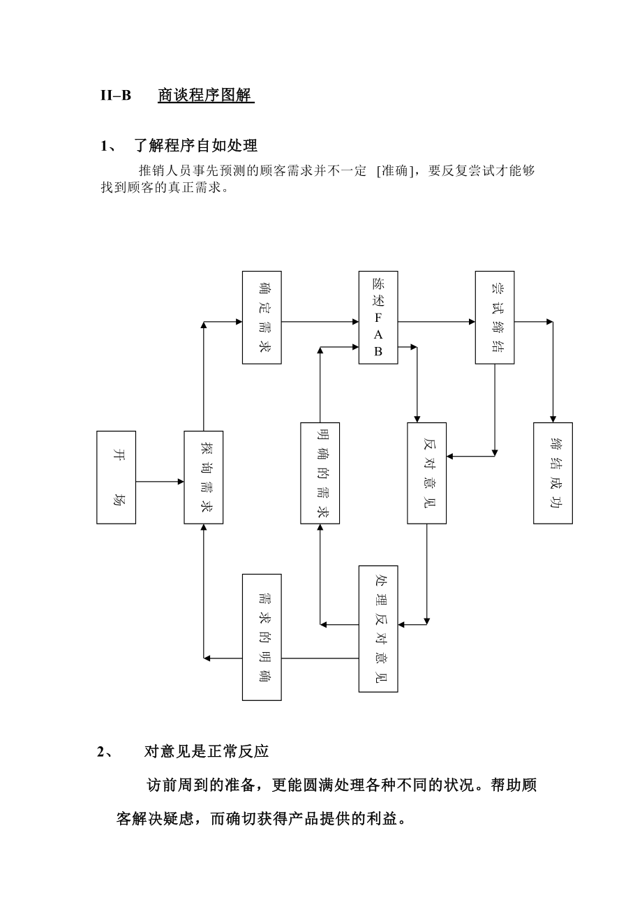 专业推销技巧研习.docx_第3页