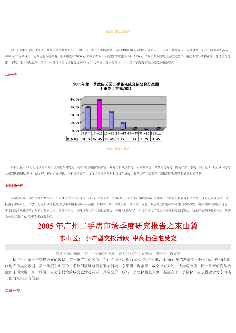 广州二手房市场研究报告分析.docx_第2页