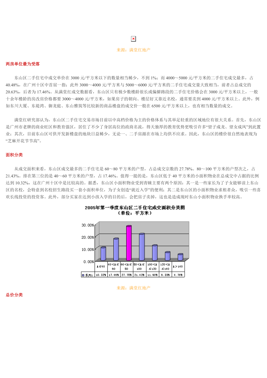 广州二手房市场研究报告分析.docx_第3页