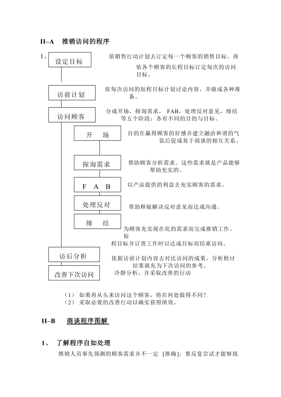 专业推销技巧研习方案.docx_第2页