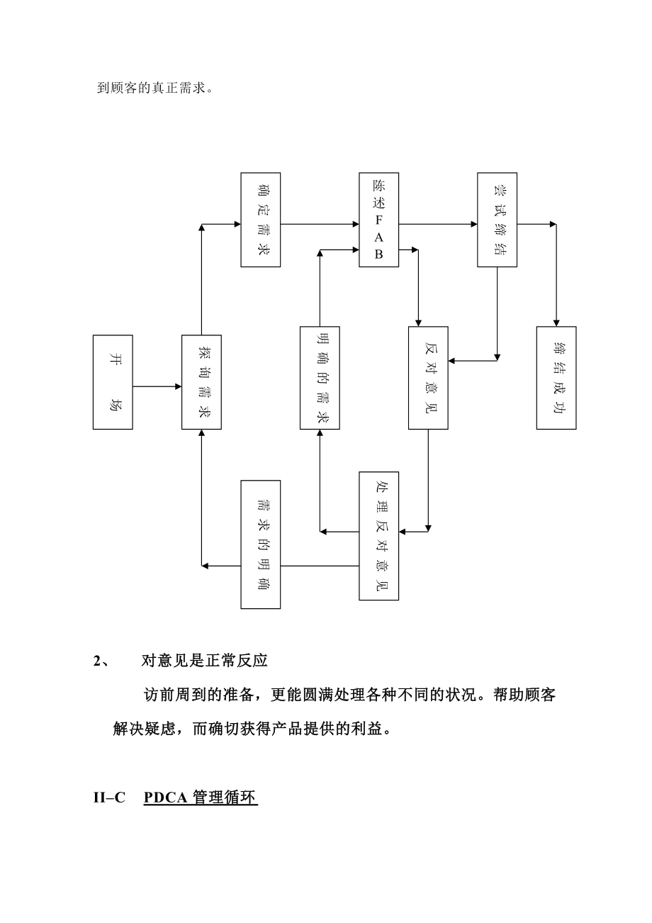 专业推销技巧研习方案.docx_第3页