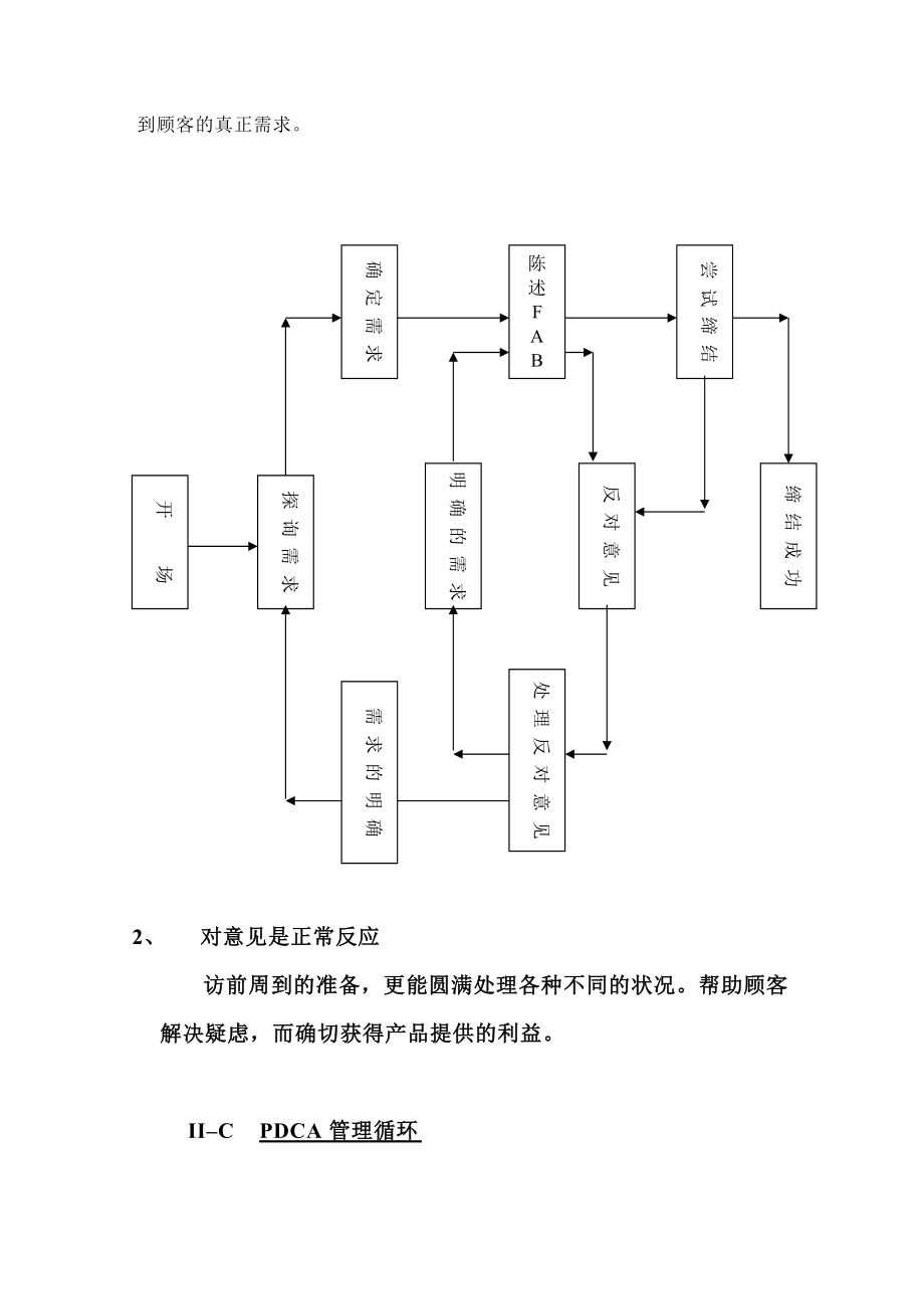 专业推销技巧培训.docx_第3页