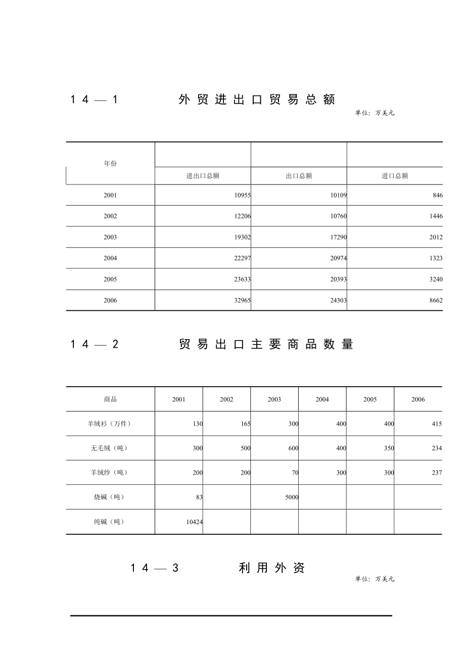 外贸进出口贸易总额.docx_第2页