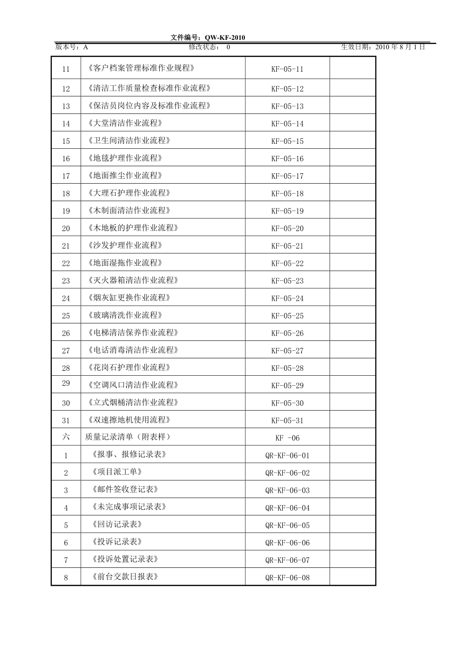 客户服务中心工作手册.docx_第3页