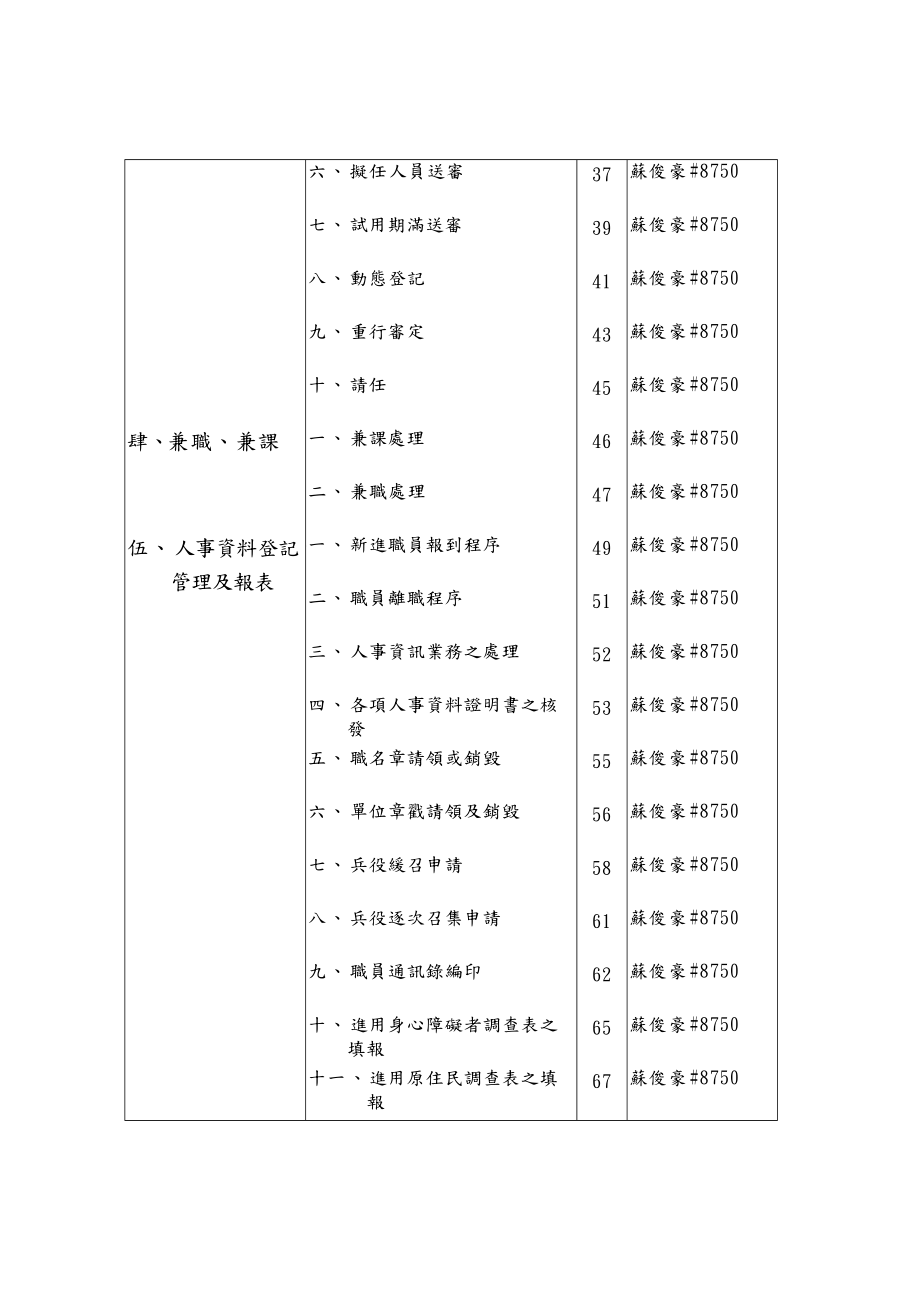 国立中央图书馆台湾分馆人事业务服务目录.docx_第2页