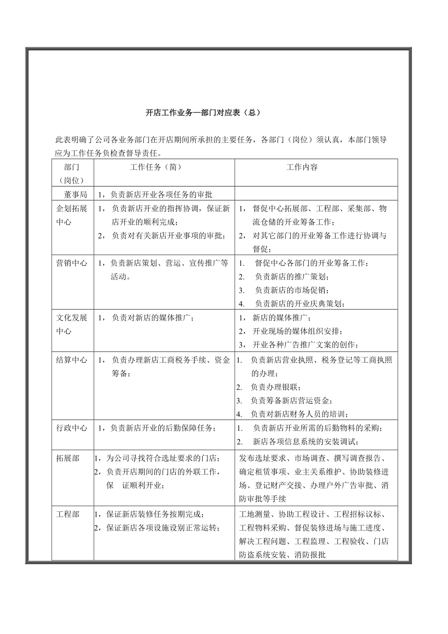 华森健康会员店开店手册.docx_第3页