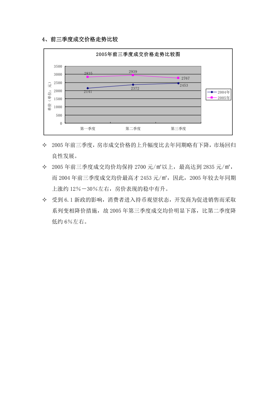 某年重庆房地产市场交易分析报告.docx_第3页