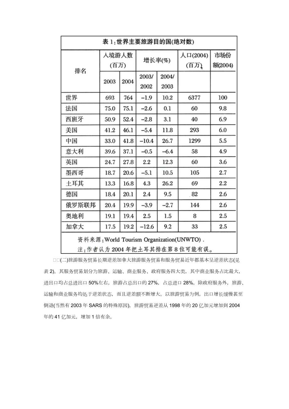 加拿大旅游服务贸易现状与发展.docx_第2页