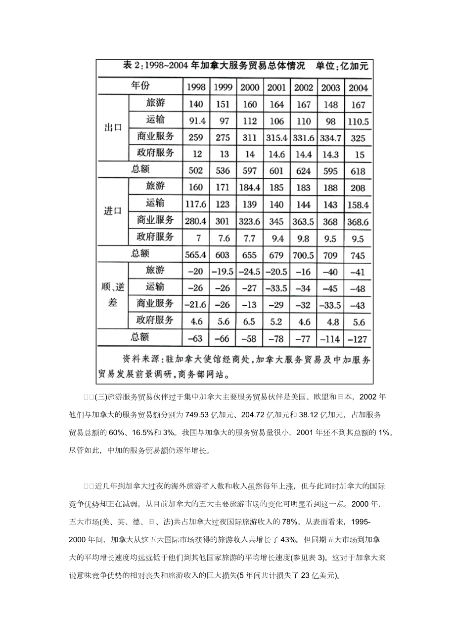 加拿大旅游服务贸易现状与发展.docx_第3页