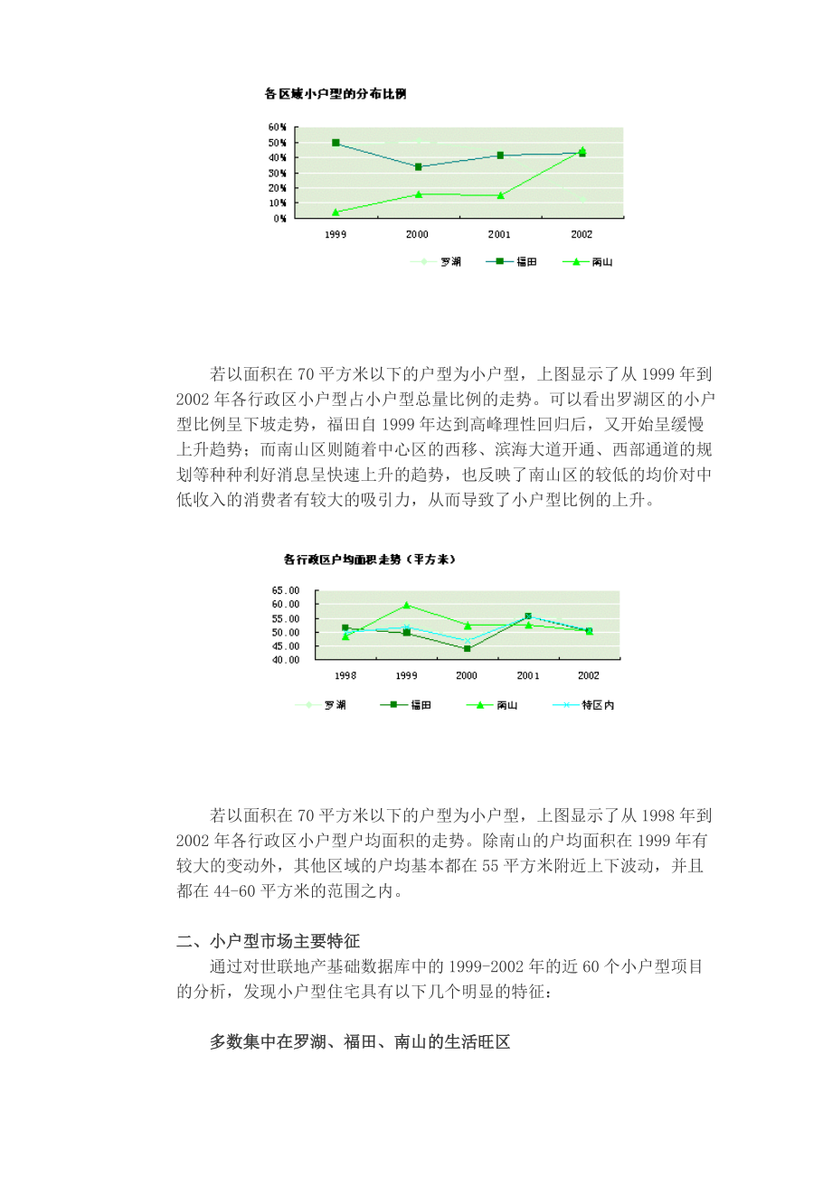 小户型住宅市场分析报告.docx_第2页