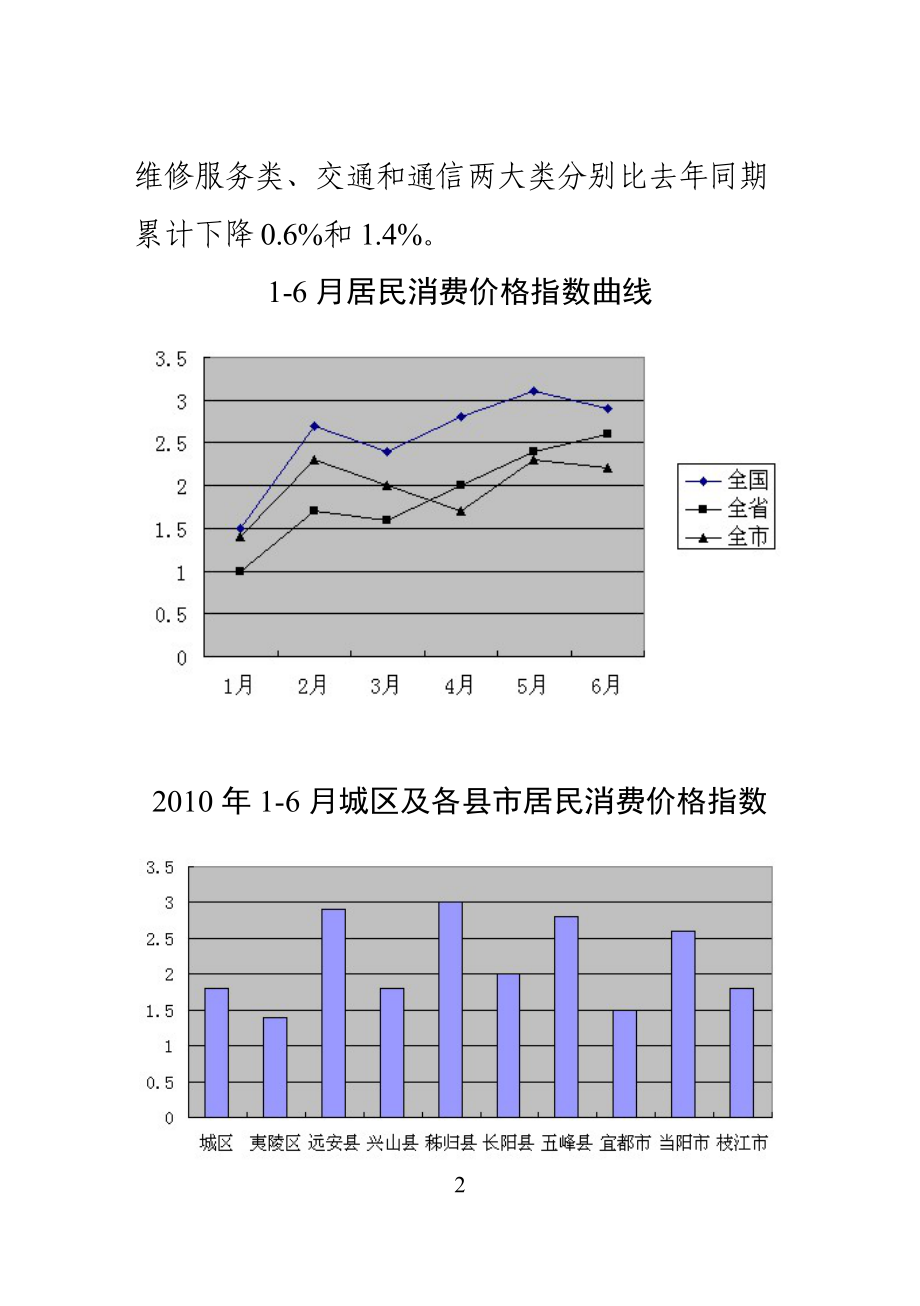 宜昌价格形势分析.docx_第2页