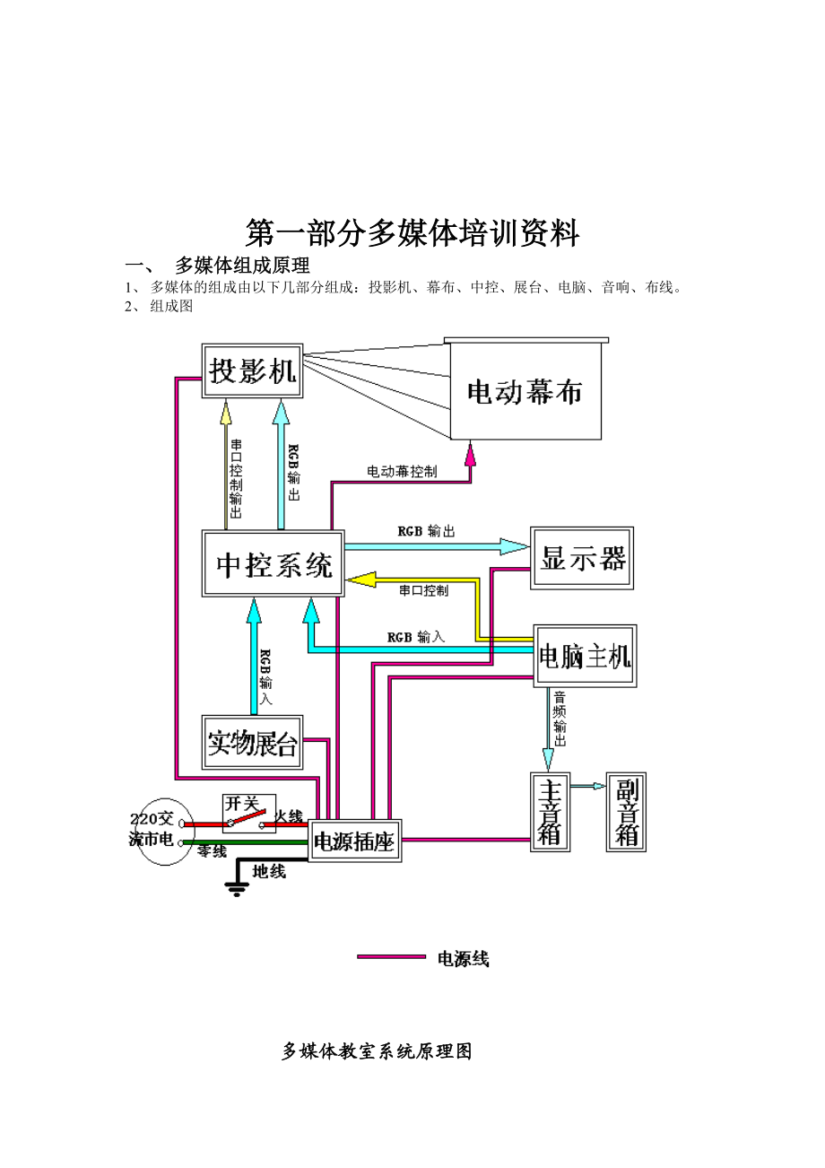 多媒体经典培训资料.docx_第1页