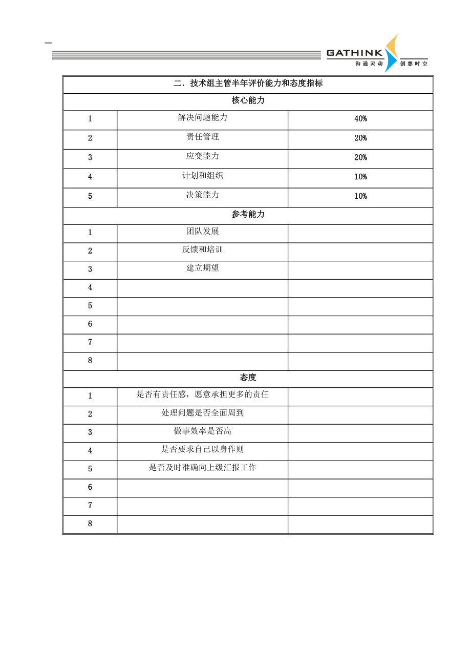 国安创想客户服务部技术支持组主管.docx_第3页