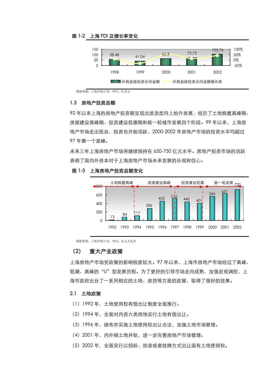 中山北路项目市场研究报告分析.docx_第2页