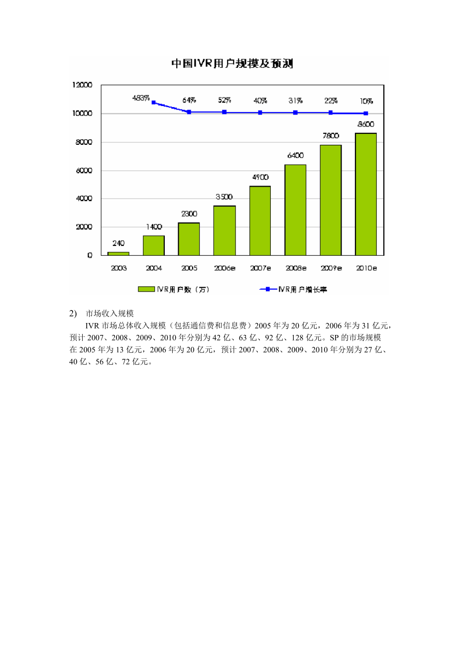 IVR业务市场分析报告.docx_第2页