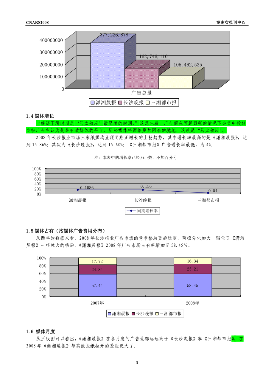 CNARS长沙报媒广告研究系统.docx_第3页