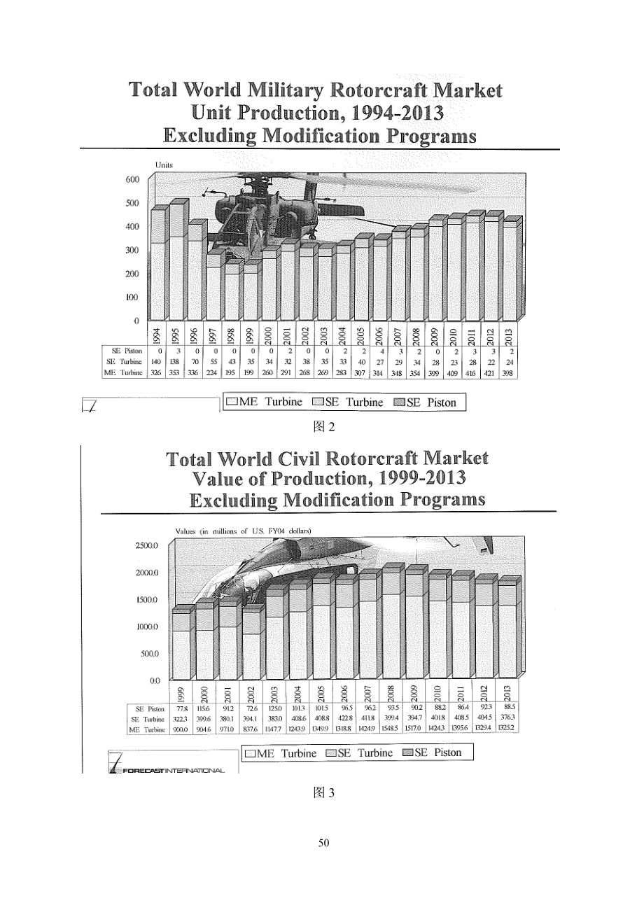未来世界直升机市场发展分析.docx_第2页