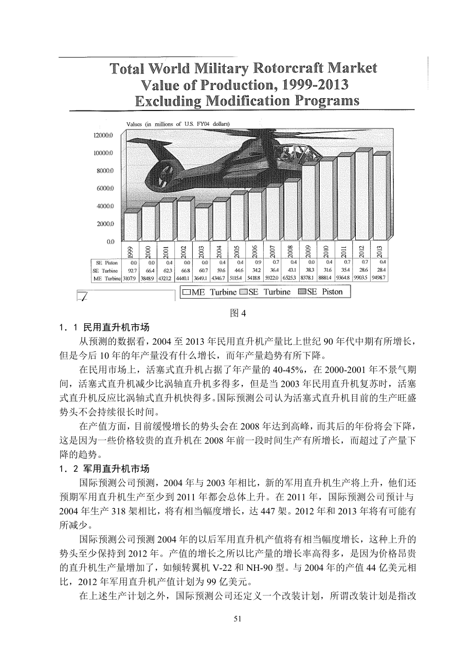 未来世界直升机市场发展分析.docx_第3页