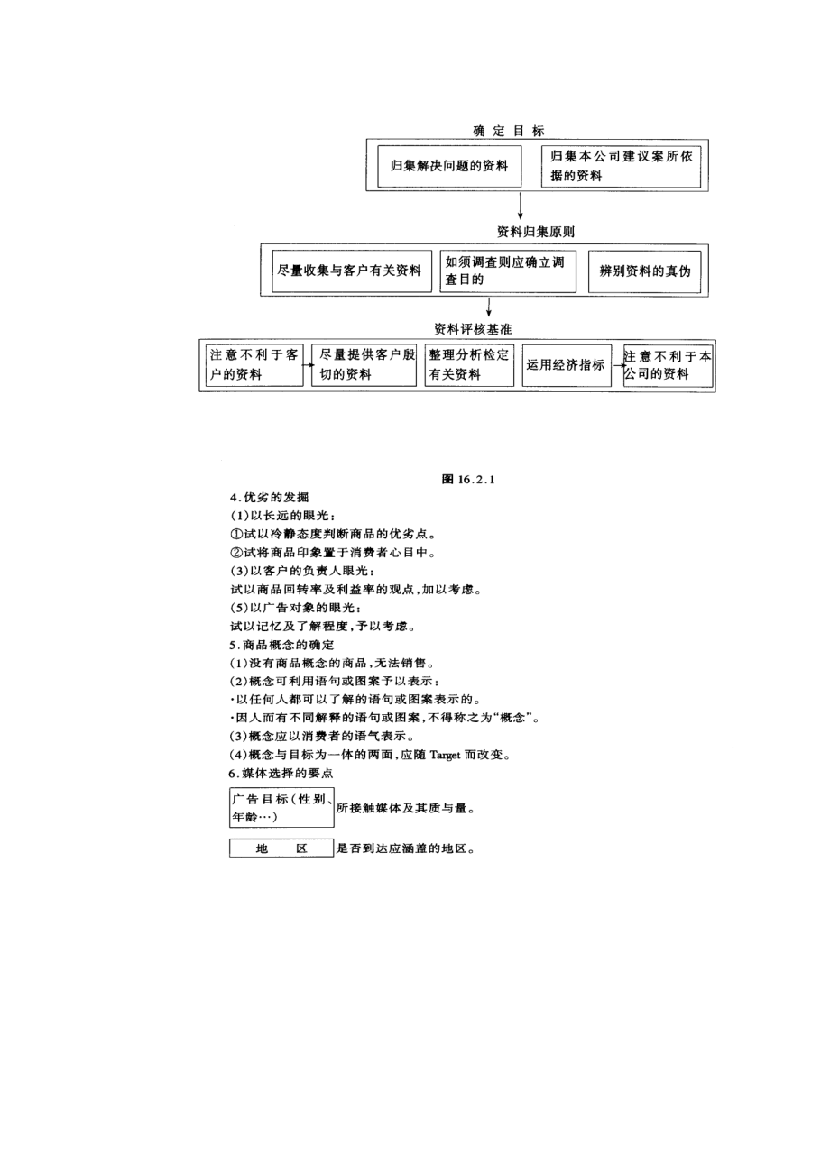 广告计划编拟要点指引.docx_第2页