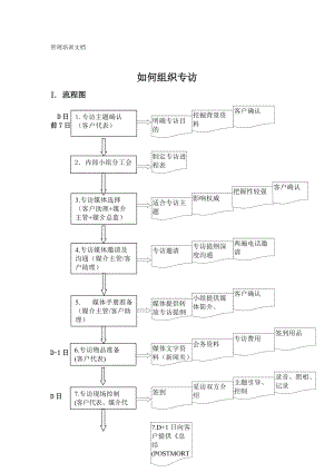 PR技巧- 如何组织媒体专访V10版本.docx