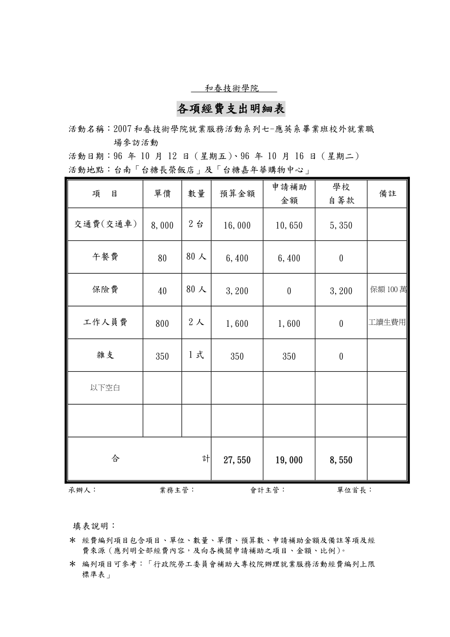 96学年度大专校院办理就业服务补助计画.docx_第3页