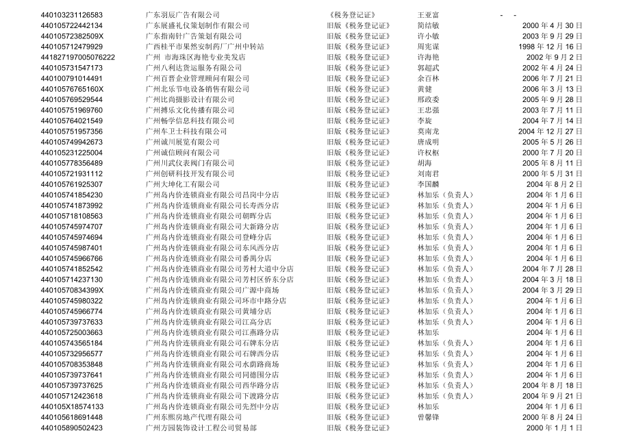 常州市新科制冷设备厂广州销售服务部等1751户税务登记证件失.docx_第2页