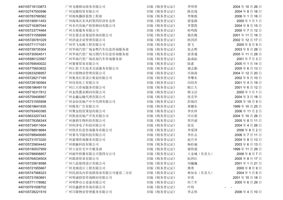 常州市新科制冷设备厂广州销售服务部等1751户税务登记证件失.docx_第3页