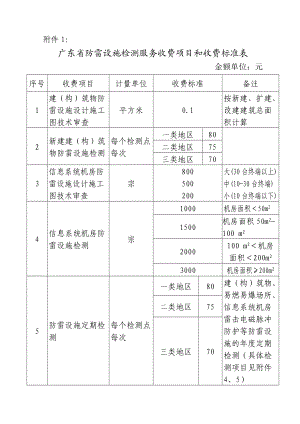 广东省防雷设施检测服务收费项目和收费标准表.docx