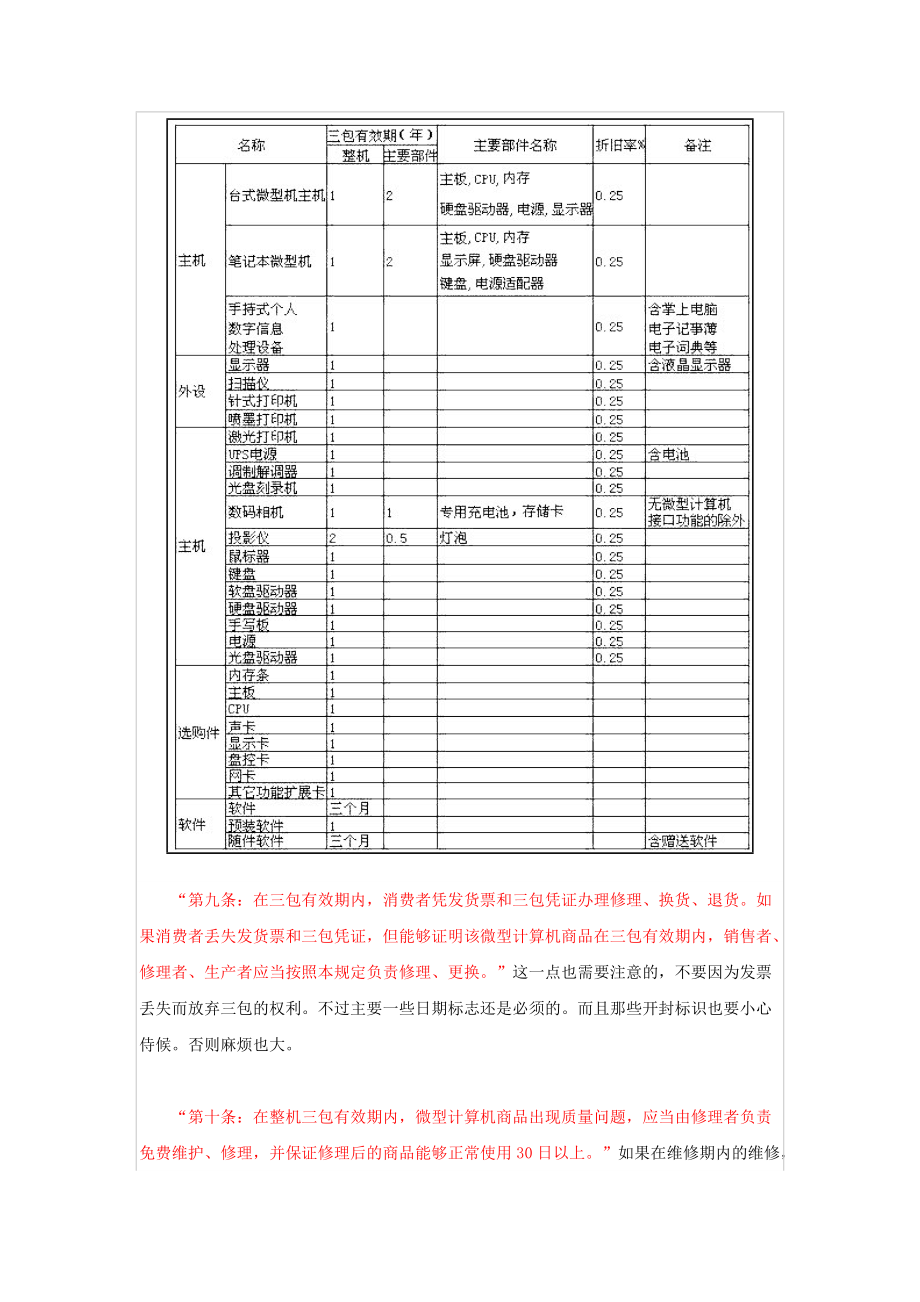 十大品牌机厂商服务条款细细看(1).docx_第3页