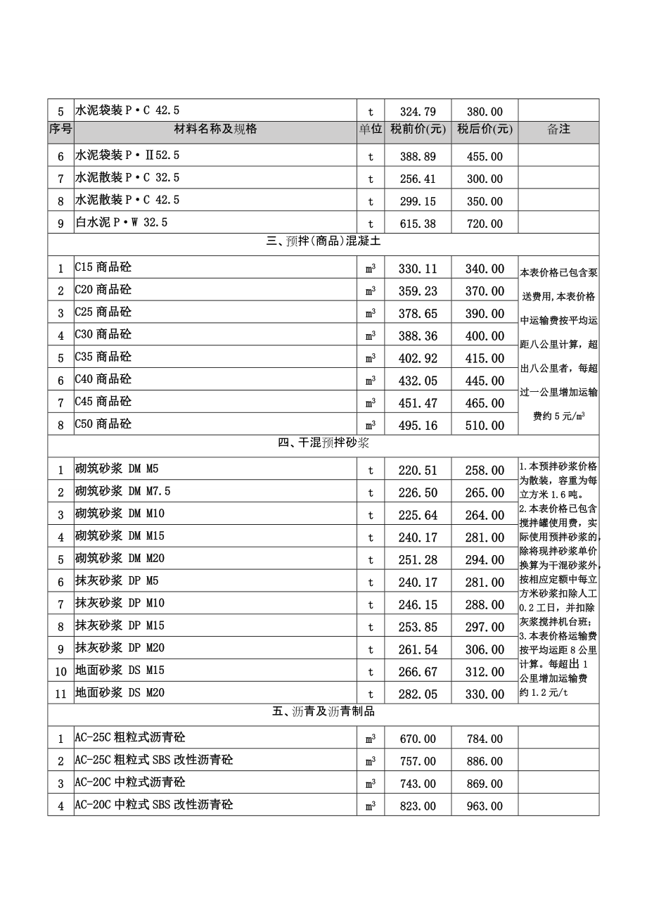 2017铜陵市建筑市场价格信息7期.docx_第3页