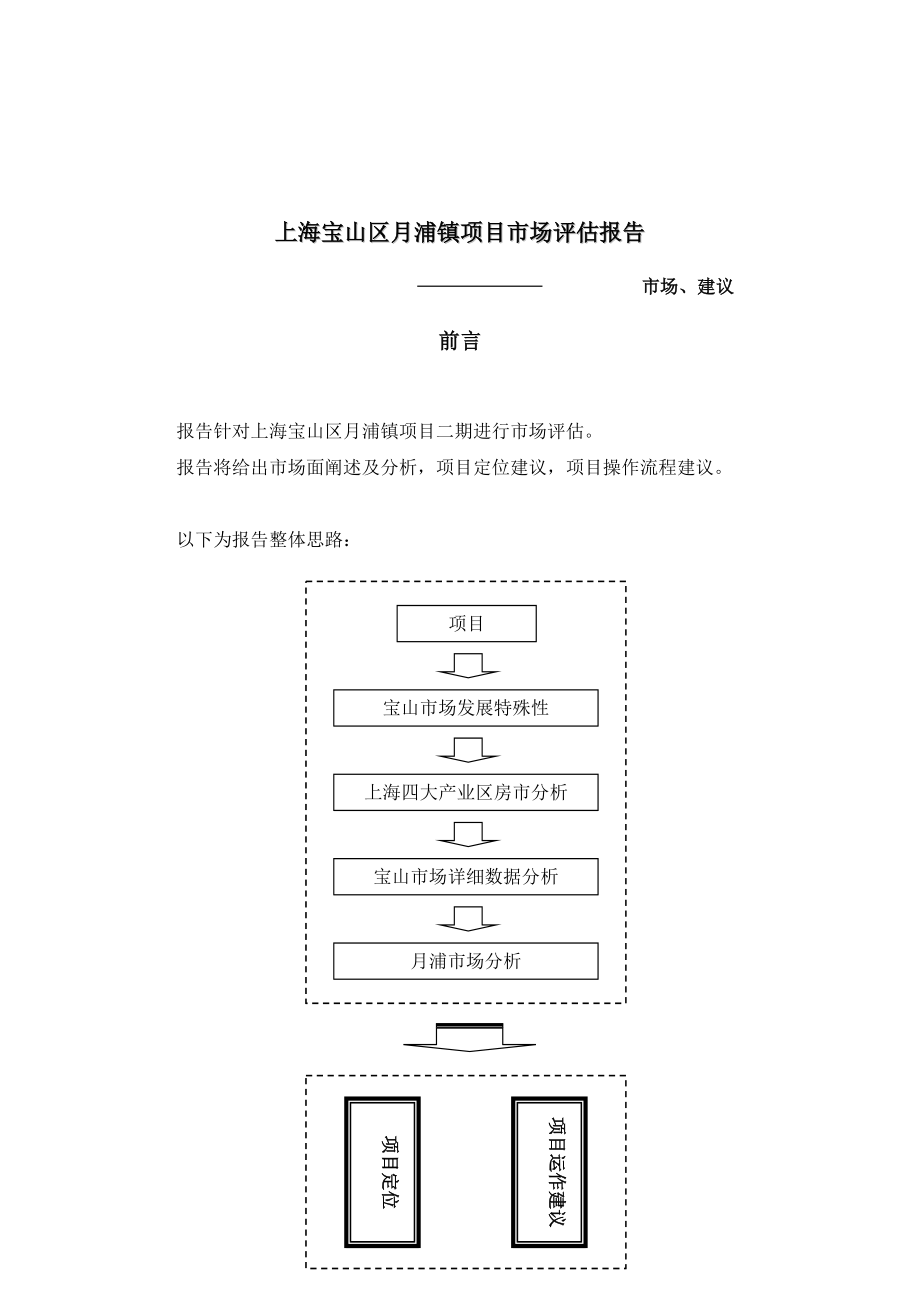 上海某项目市场分析报告.docx_第1页