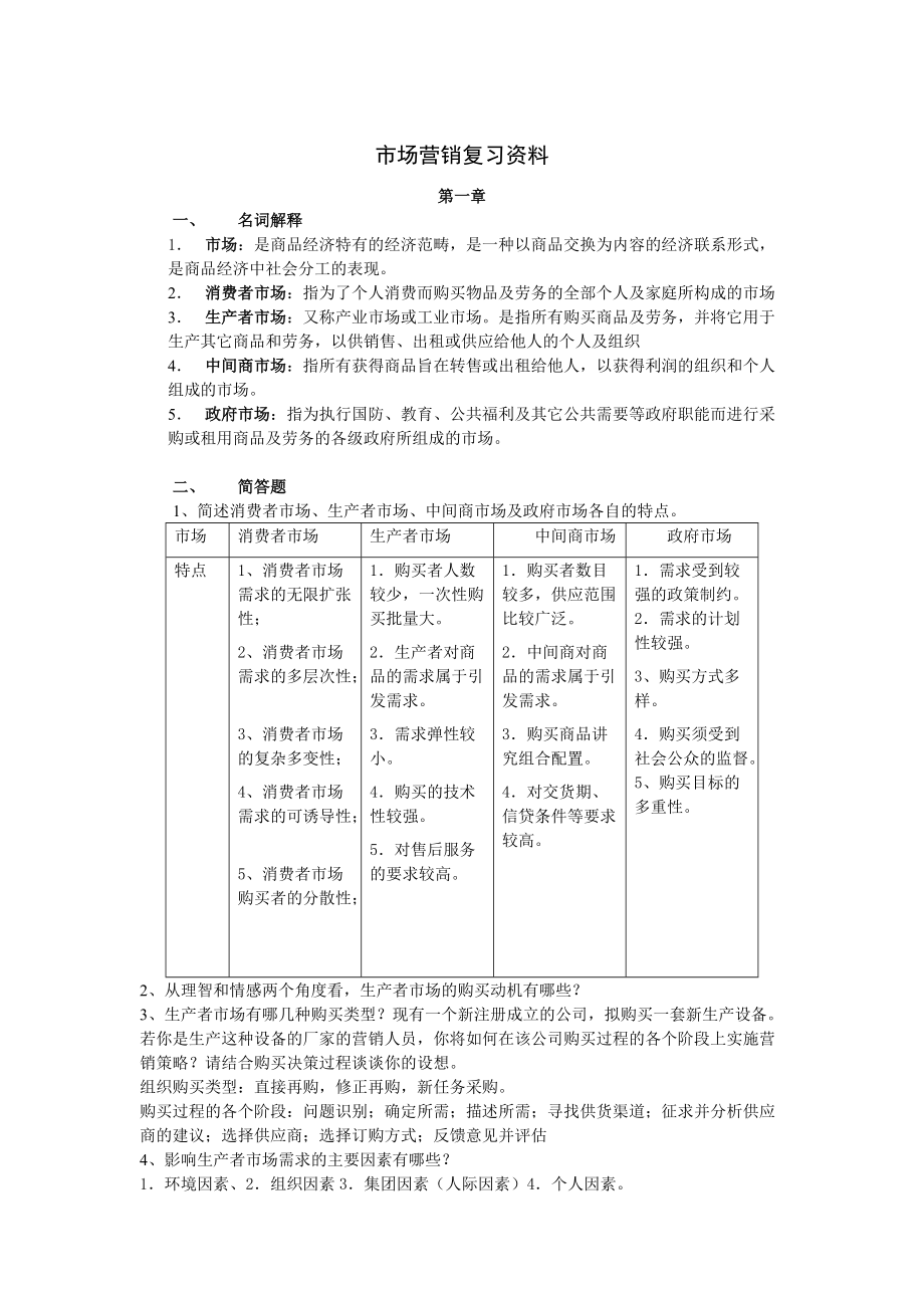 FXU市场营销管理知识复习资料.docx_第1页