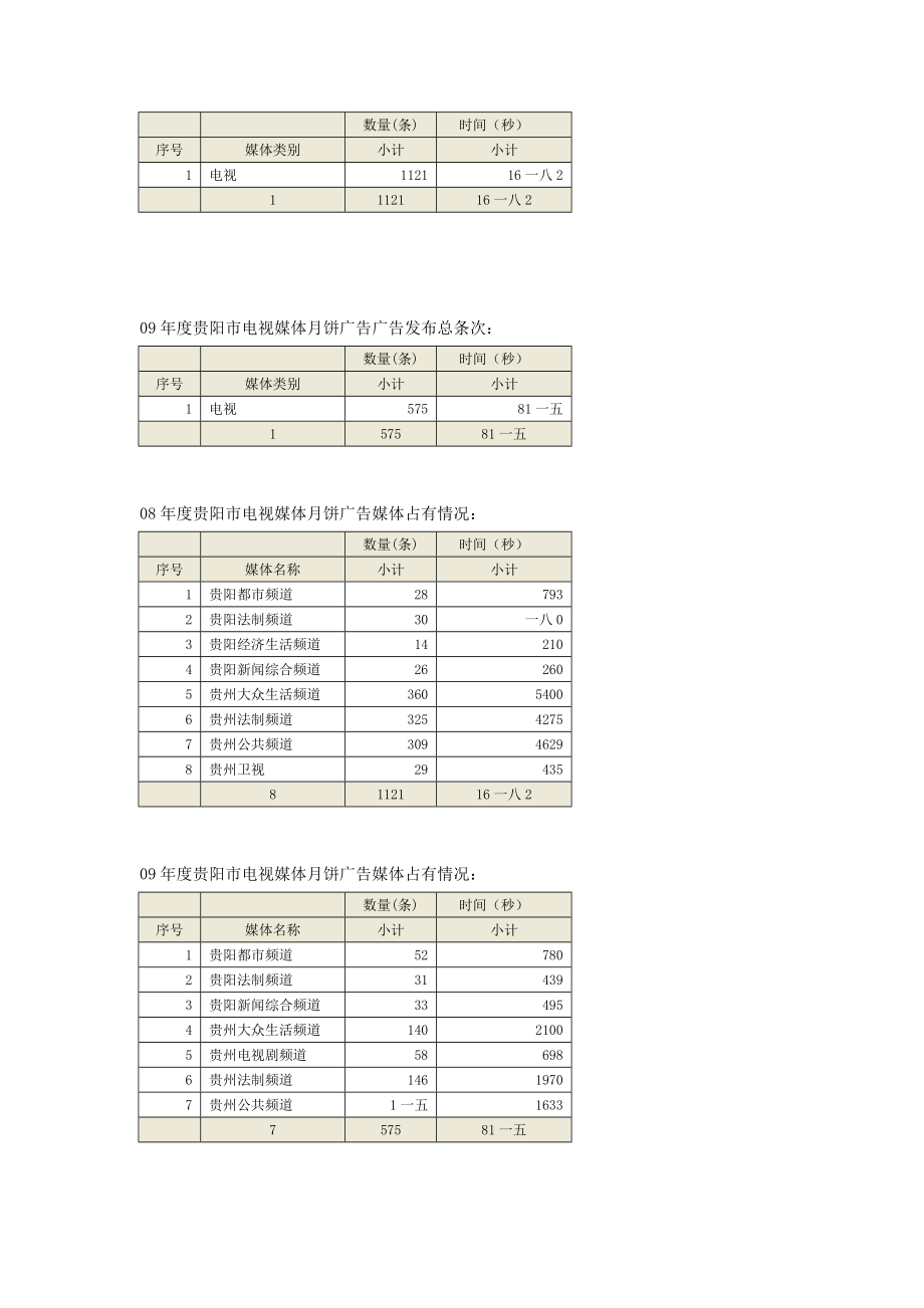 月饼广告投放数据对比情况介绍.docx_第3页