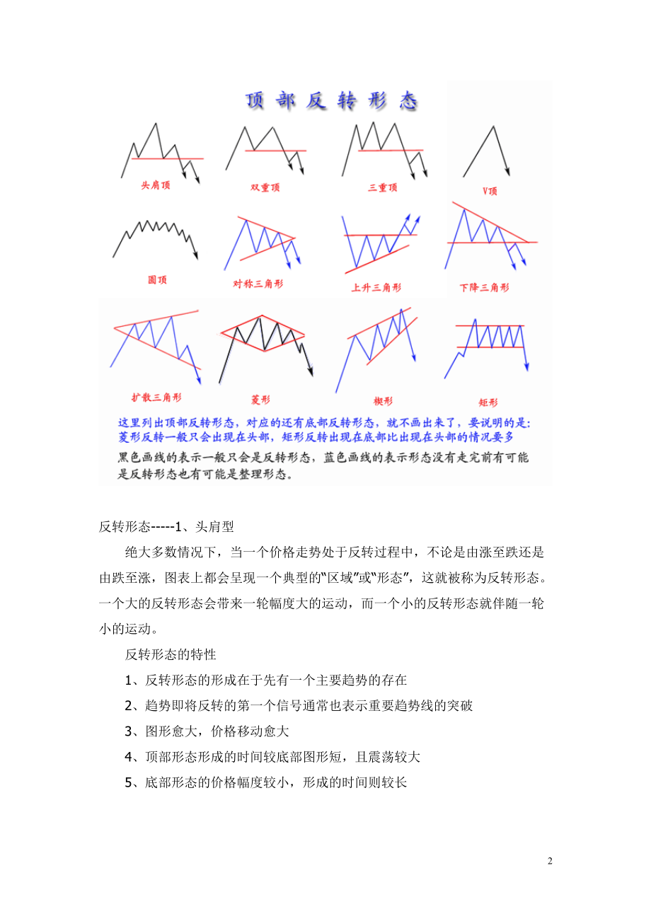 市场技术分析-形态篇.docx_第2页