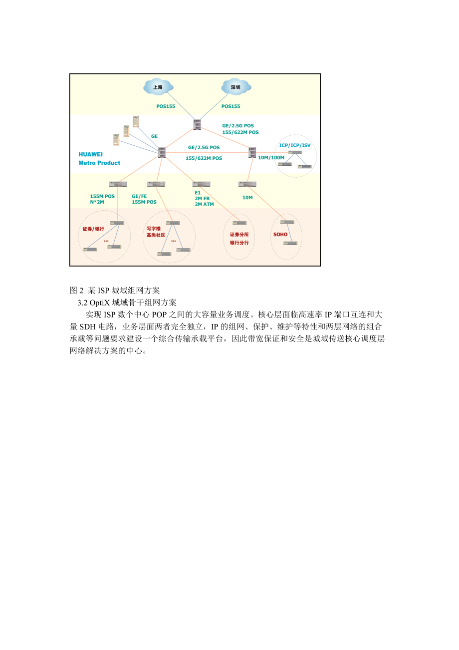 华为光网络大客户解决方案.docx_第3页