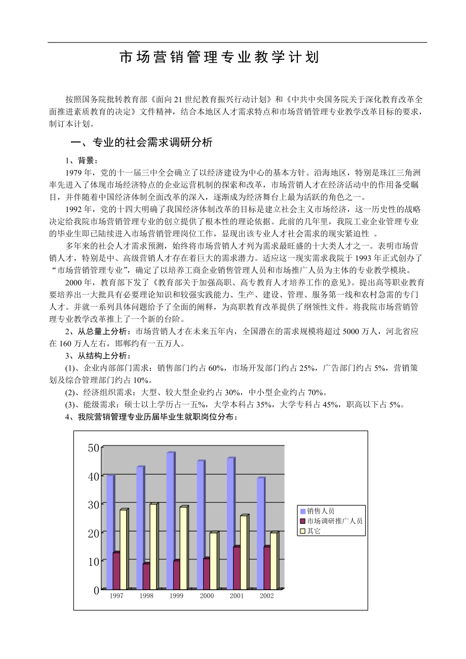 市场营销管理专业教学计划.docx_第1页