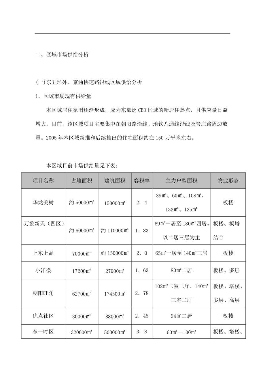 北京东部地区某某年市场供给分析.docx_第2页