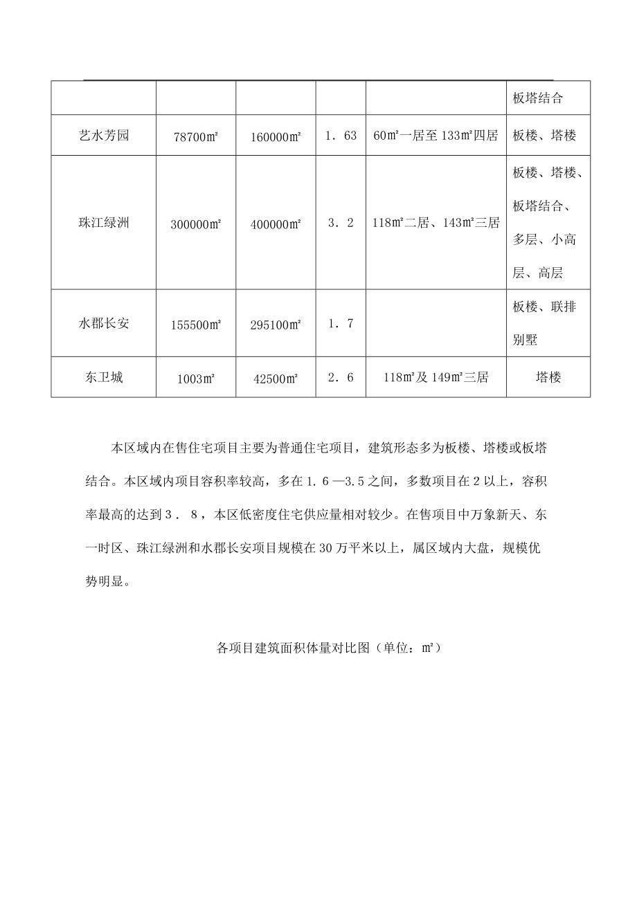 北京东部地区某某年市场供给分析.docx_第3页