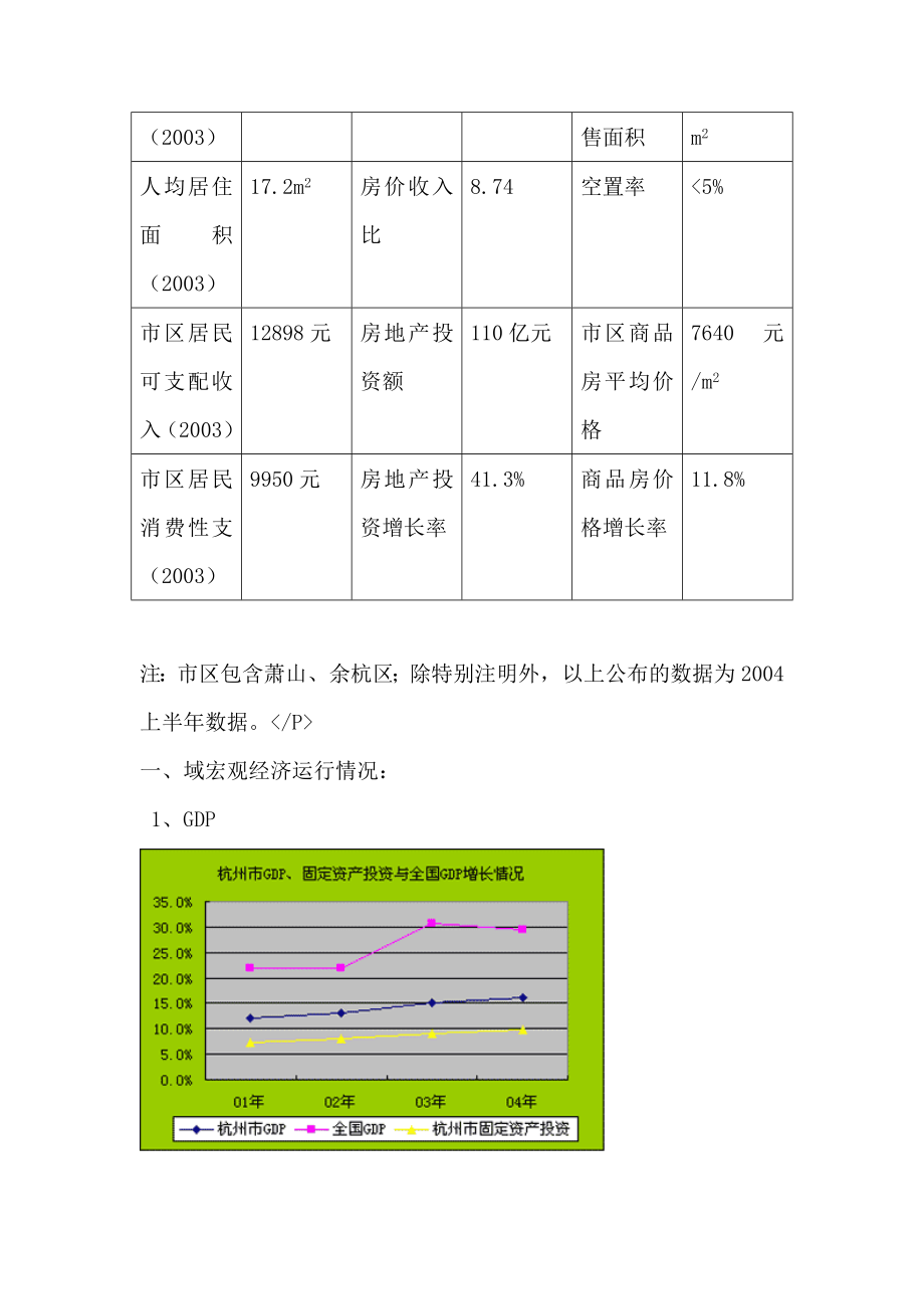 杭州房地产投资潜力市场研究分析报告.docx_第2页