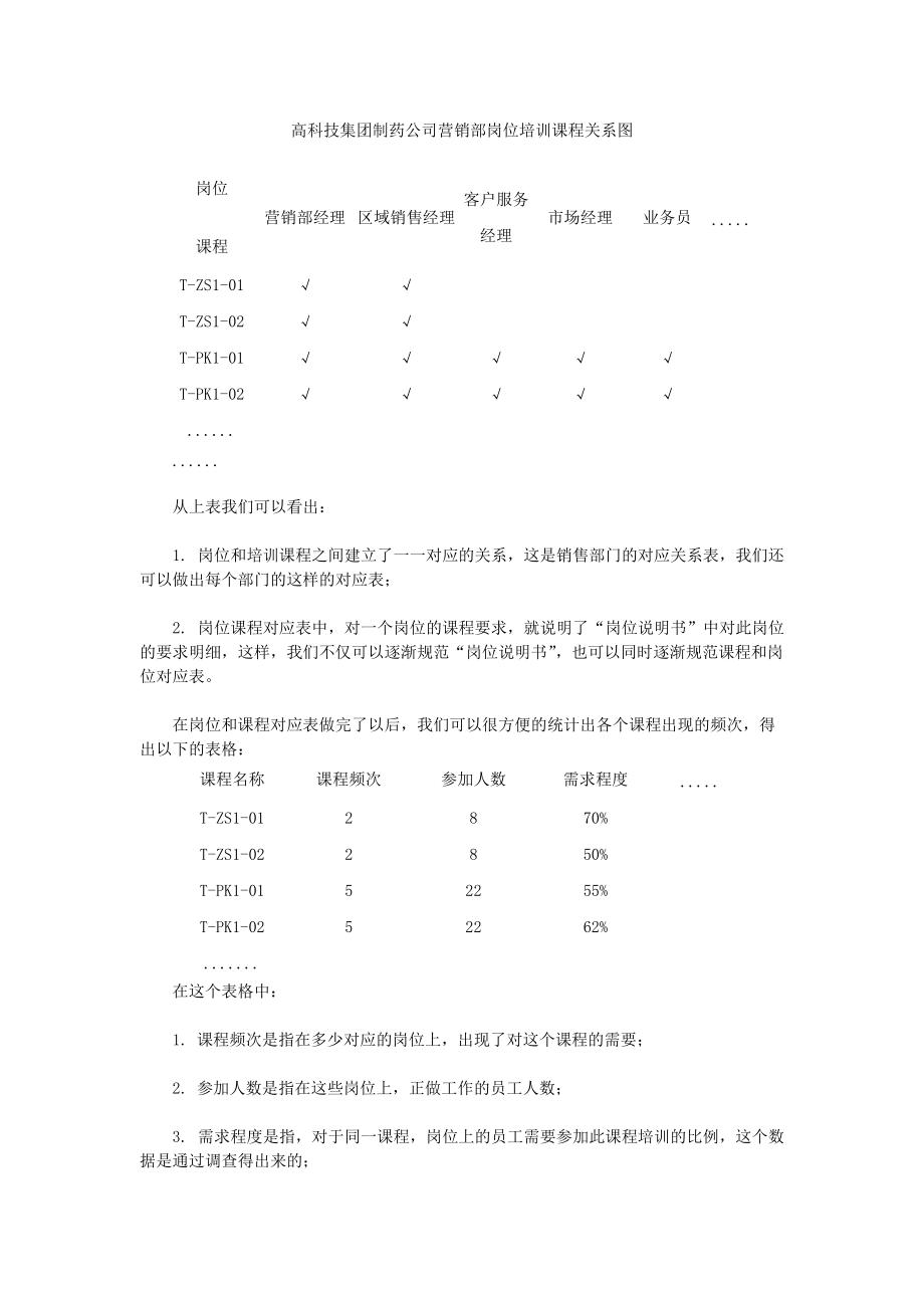 FTF培训体系服务案例（3）.docx_第3页