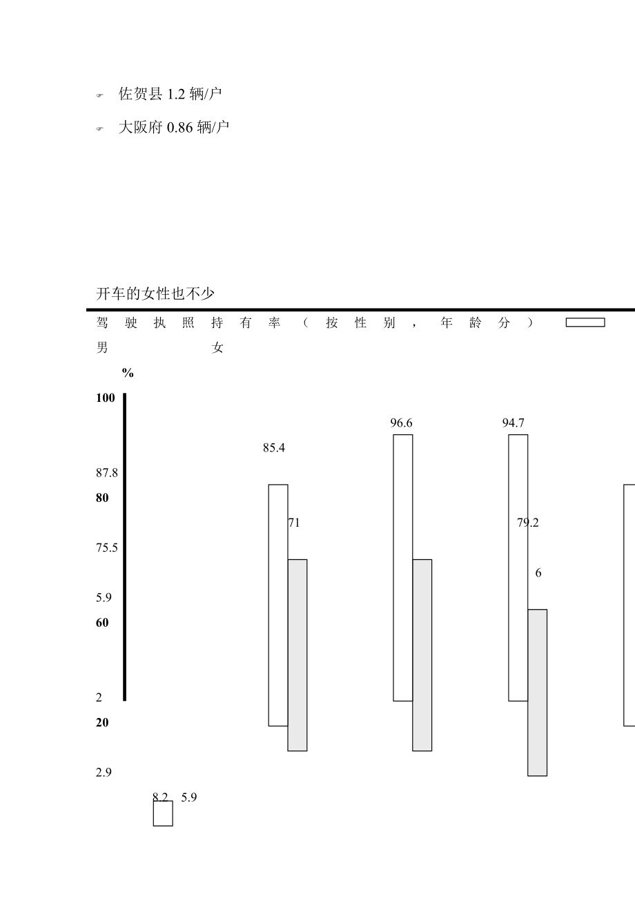 某汽车的广告定位.docx_第3页