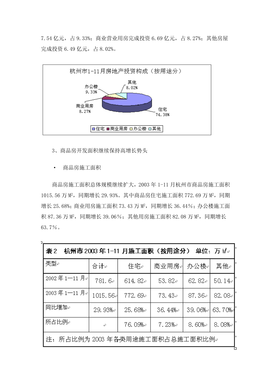 杭州市房地产市场分析汇报材料(1).docx_第2页