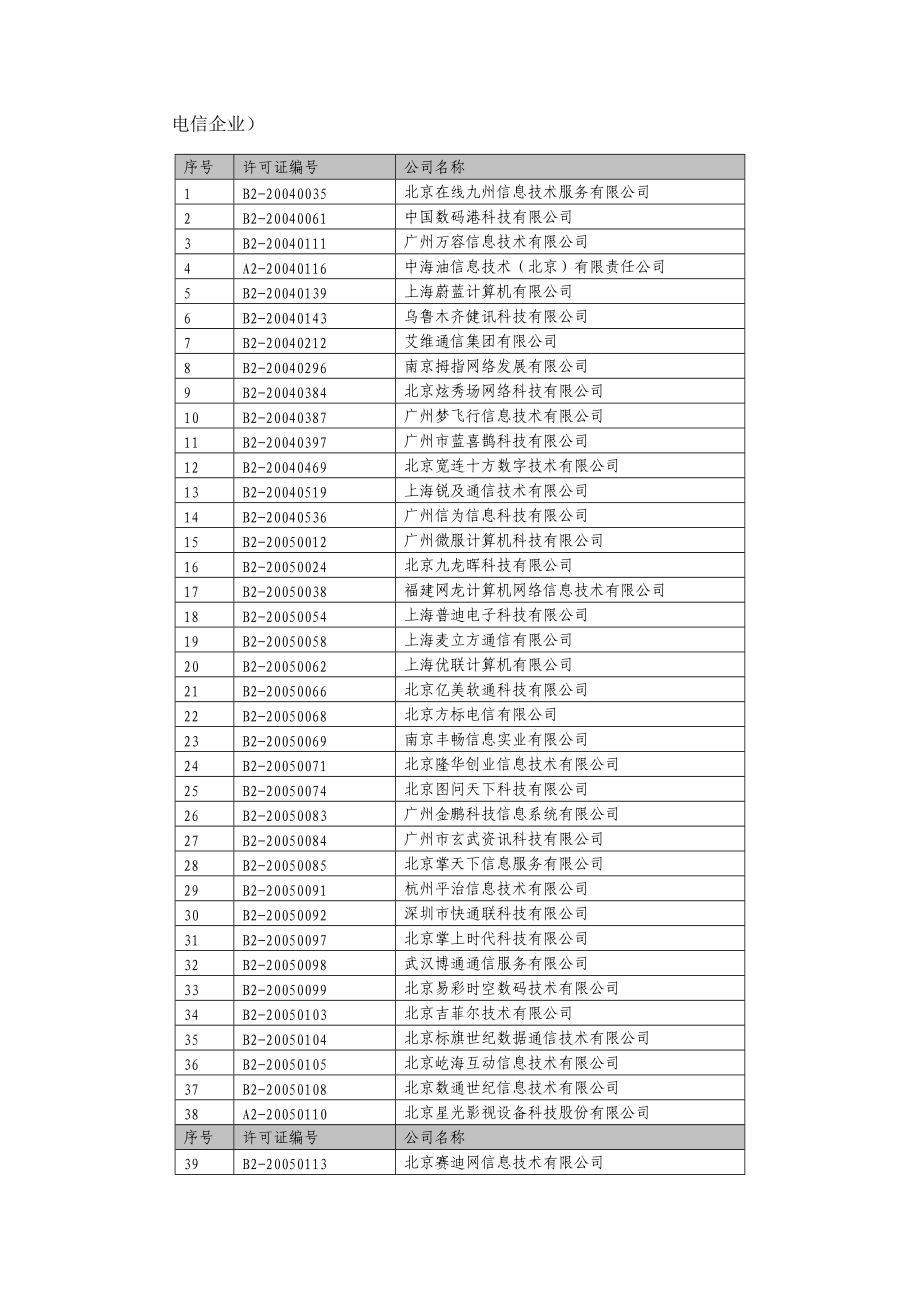 X年度跨地区电信业务经营许可证第一批年检合格.docx_第2页